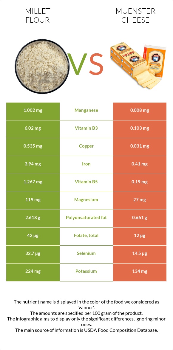 Millet flour vs Muenster cheese infographic