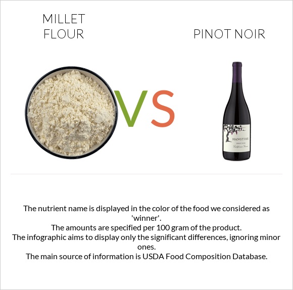 Millet flour vs. Pinot noir — InDepth Nutrition Comparison