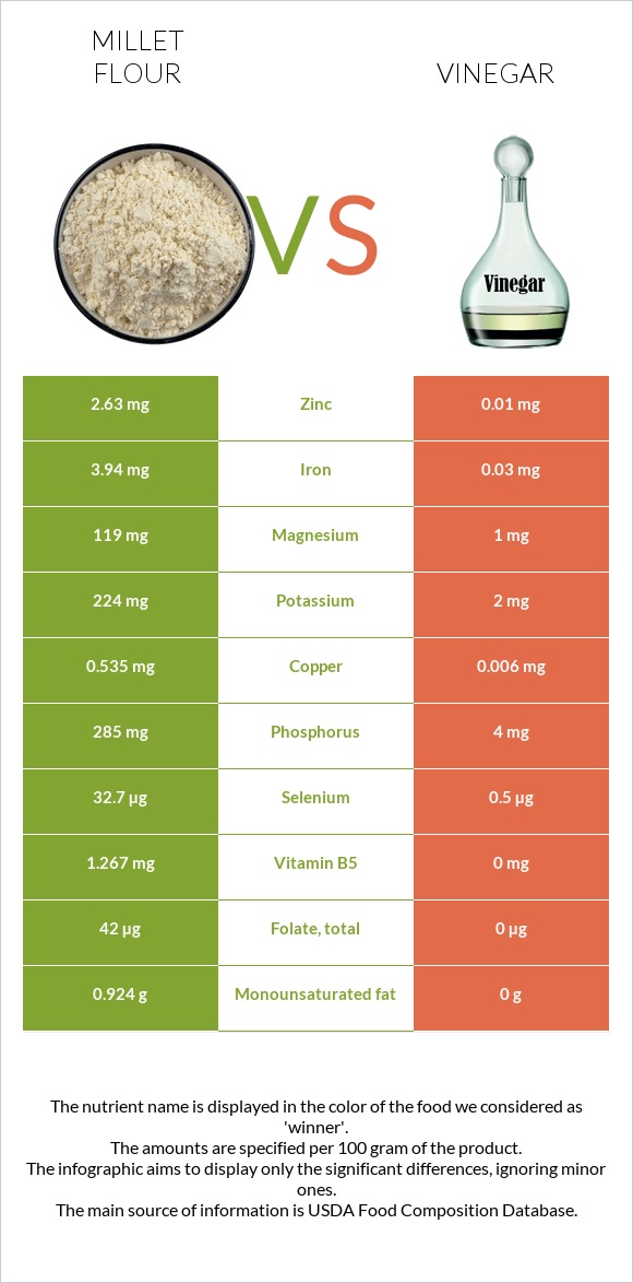 Millet flour vs Vinegar infographic