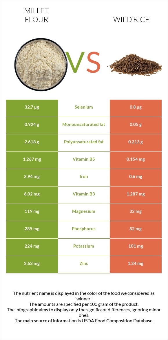 Millet flour vs Wild rice infographic