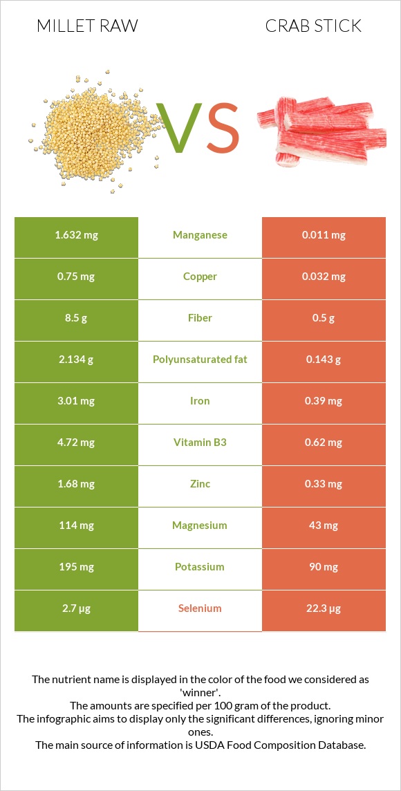 Millet raw vs Crab stick infographic