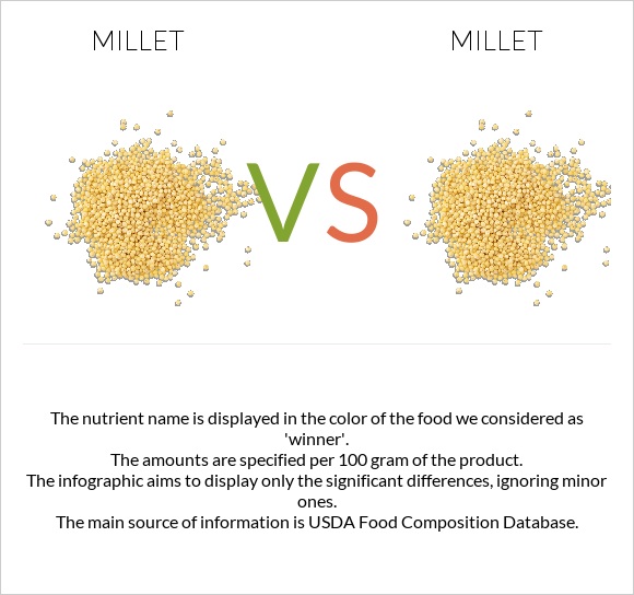 Millet vs. Millet — InDepth Nutrition Comparison