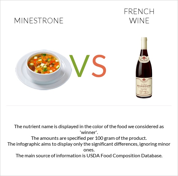 Minestrone vs French wine infographic