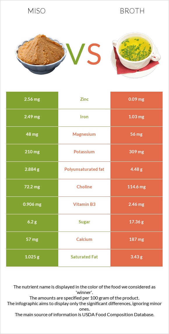 Miso vs Broth infographic