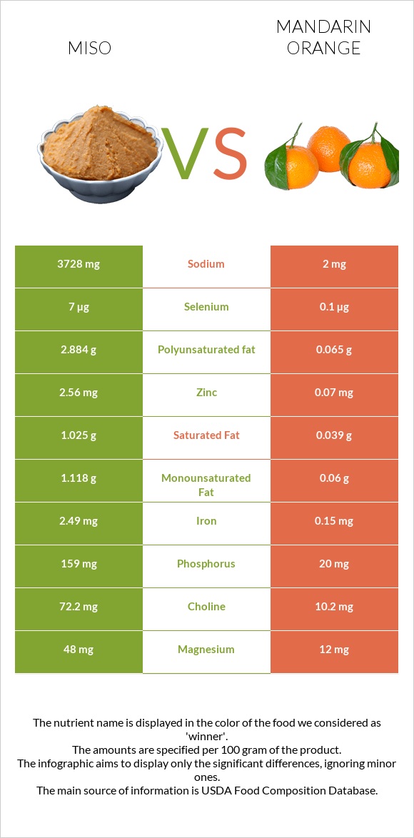 Միսո vs Մանդարին infographic