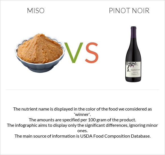 Miso vs Pinot noir infographic