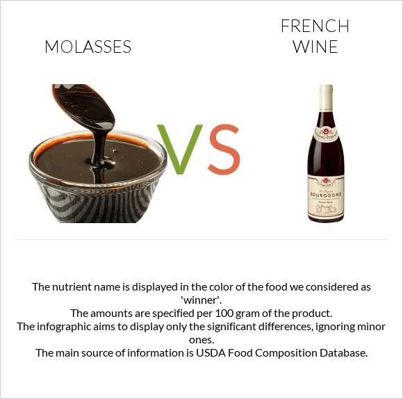 Molasses vs Ֆրանսիական գինի infographic