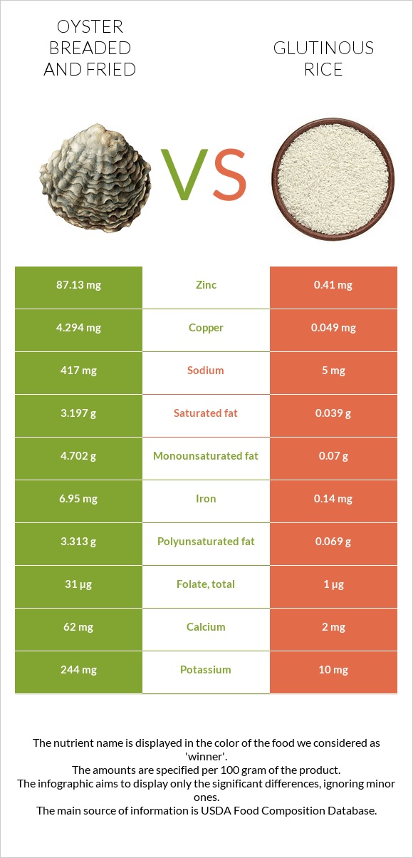 Ոստրե vs Glutinous rice infographic