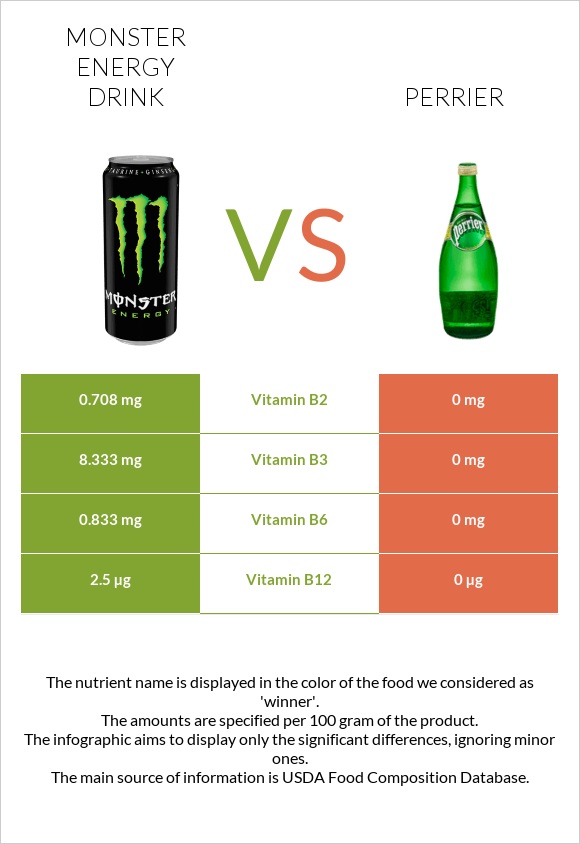 Monster energy drink vs Perrier infographic