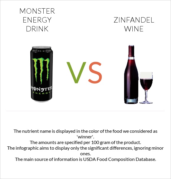 Monster energy drink vs Zinfandel wine infographic
