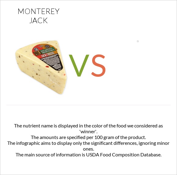 Monterey Jack vs. — InDepth Nutrition Comparison