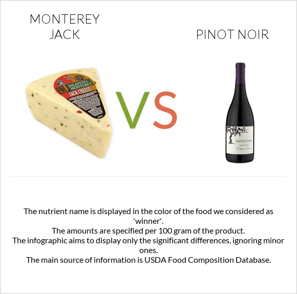 Monterey Jack vs Pinot noir infographic