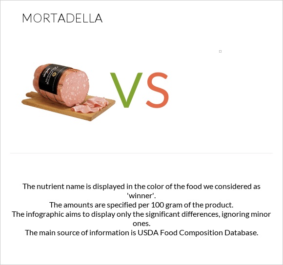 Mortadella vs infographic
