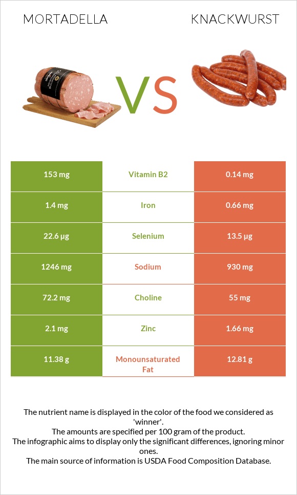Մորտադելա vs Knackwurst infographic