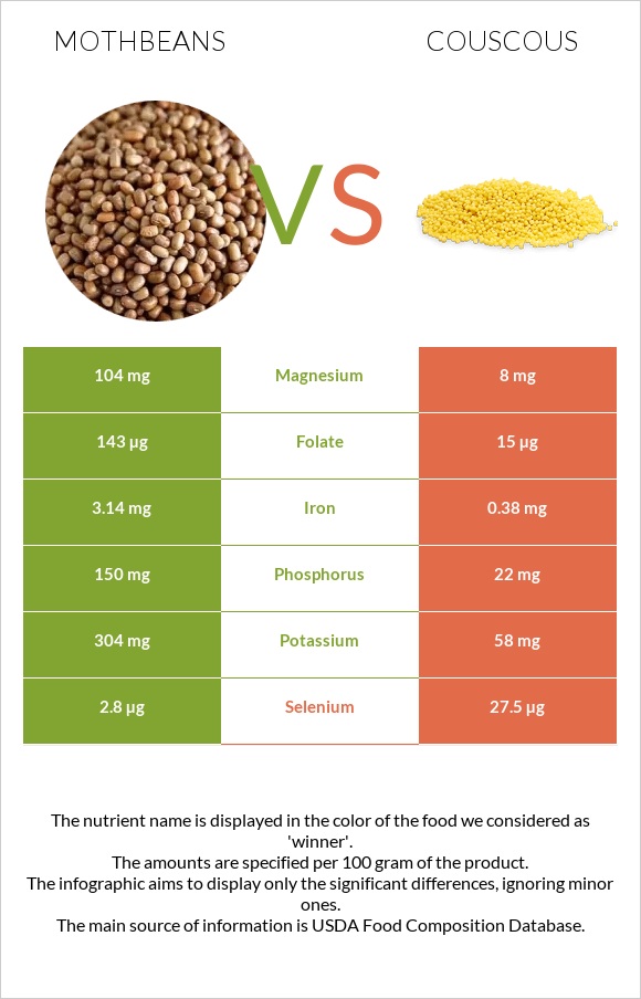 Mothbeans vs Couscous infographic