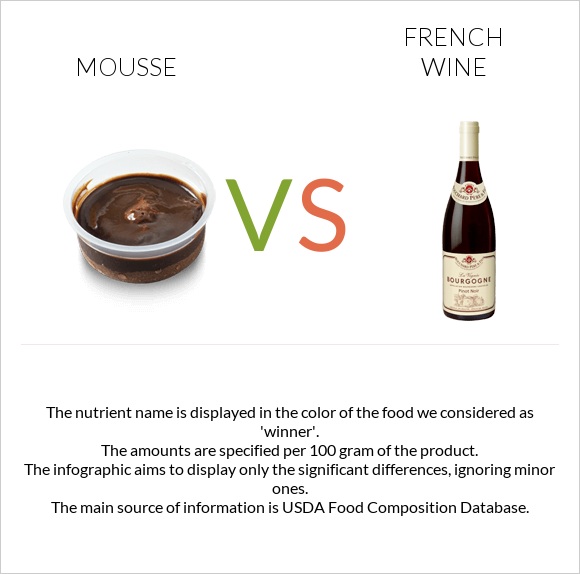 Mousse vs French wine infographic