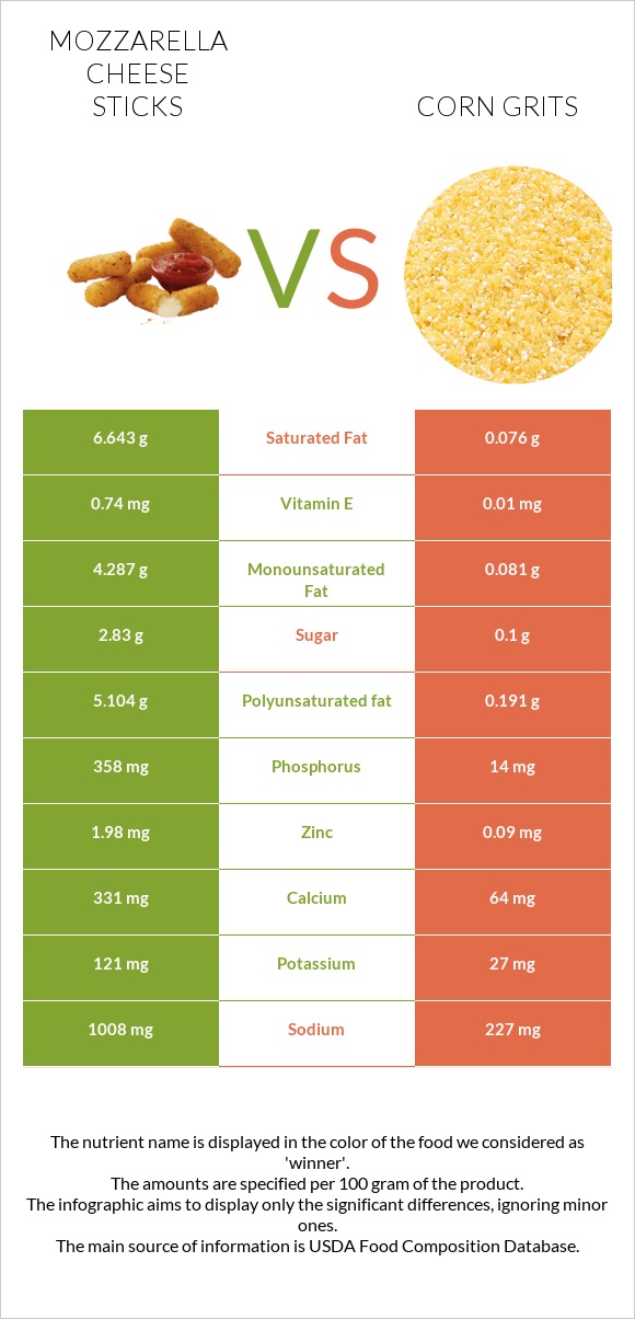 Mozzarella cheese sticks vs Եգիպտացորենի խճաքար infographic