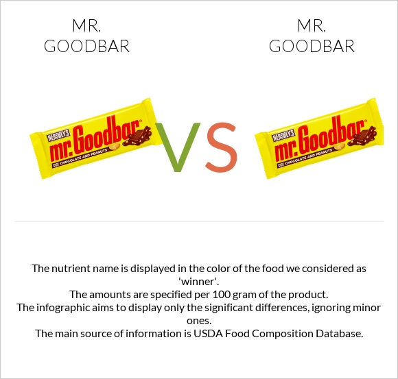 mr-goodbar-history-marketing-commercials-snack-history