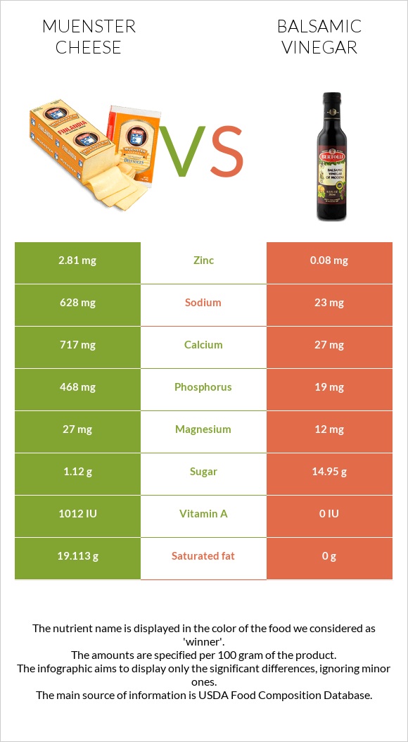 Muenster cheese vs Balsamic vinegar infographic