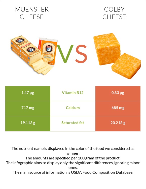 Muenster cheese vs Colby cheese infographic