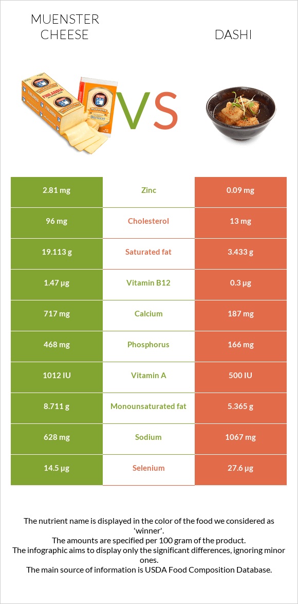 Muenster cheese vs Dashi infographic