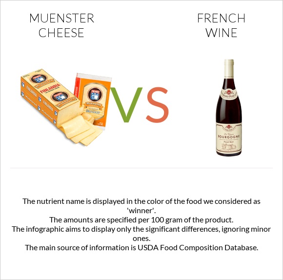 Muenster cheese vs French wine infographic