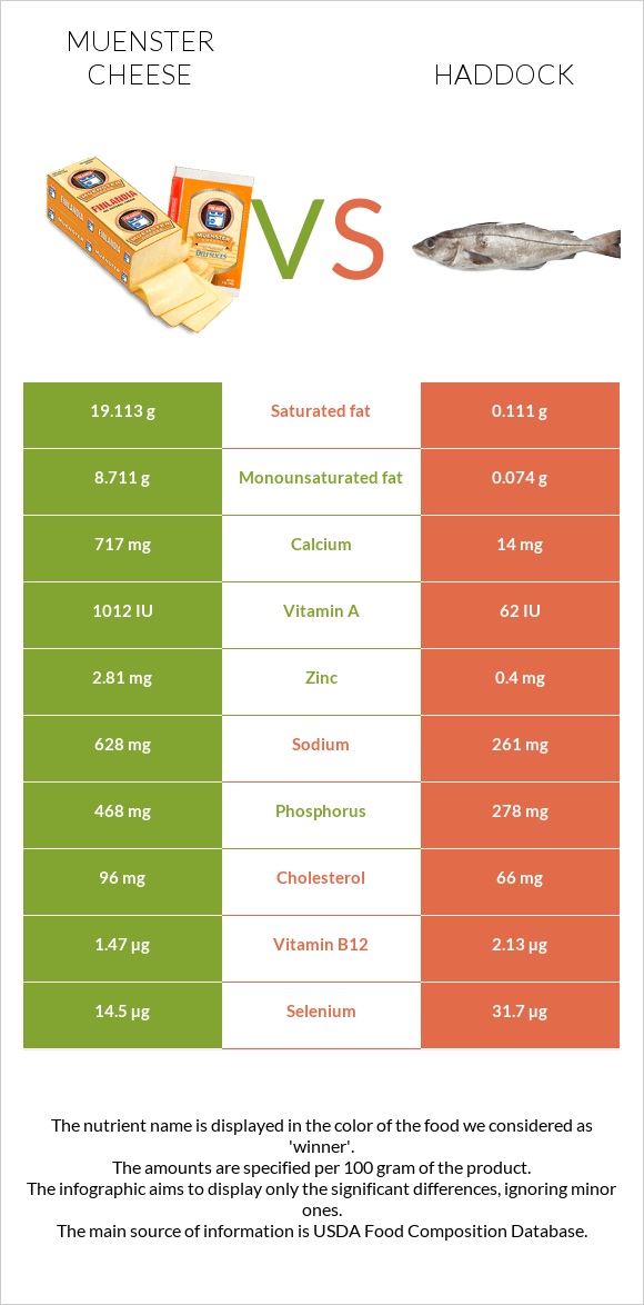 Muenster cheese vs Haddock infographic