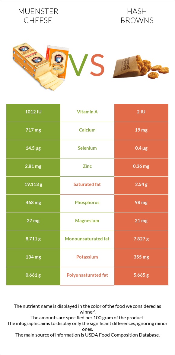 Muenster (պանիր) vs Օլադի infographic