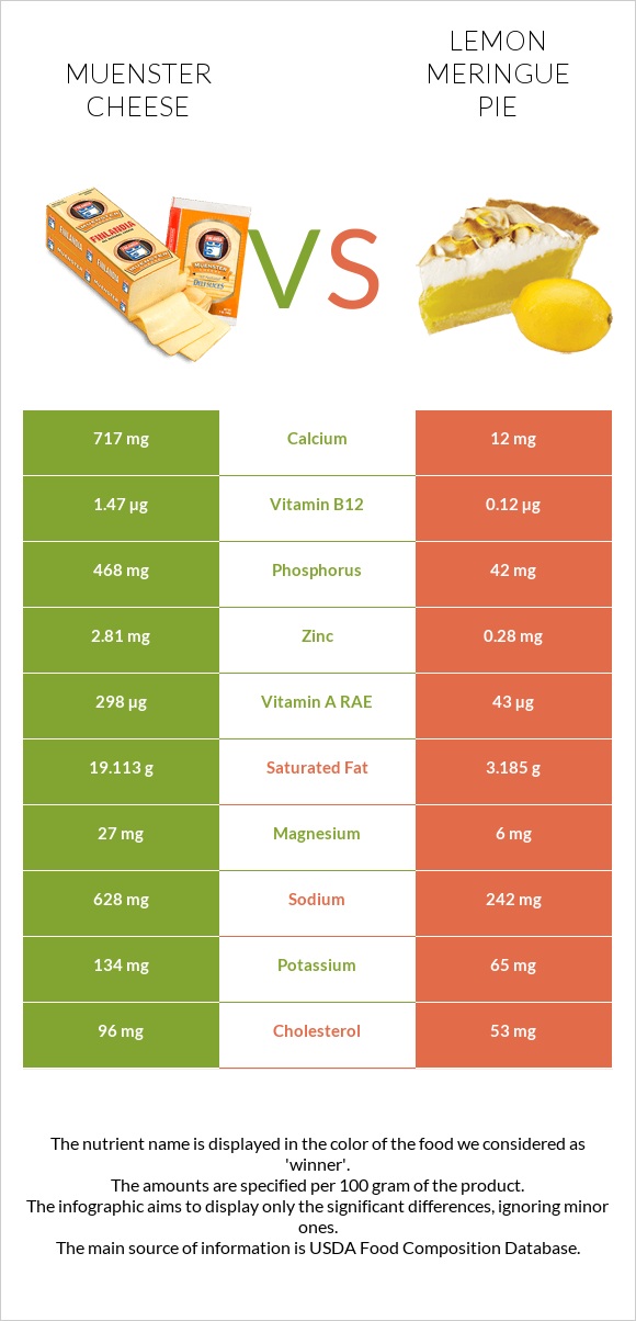 Muenster cheese vs. Lemon meringue pie — In-Depth Nutrition Comparison