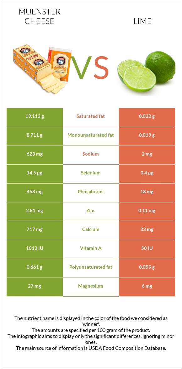 Muenster cheese vs Lime infographic