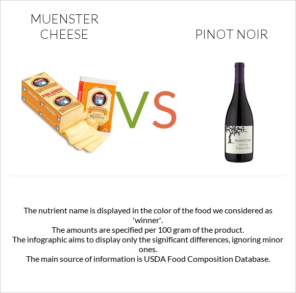 Muenster cheese vs Pinot noir infographic