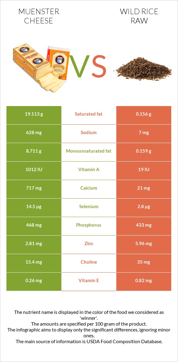 Muenster cheese vs Wild rice raw infographic