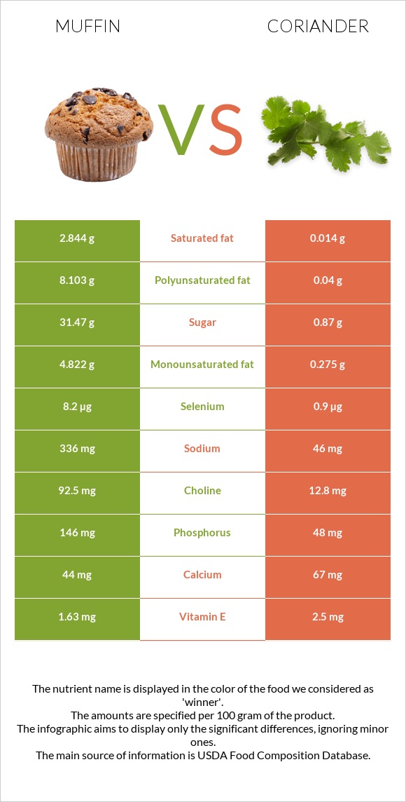 Մաֆին vs Համեմ infographic