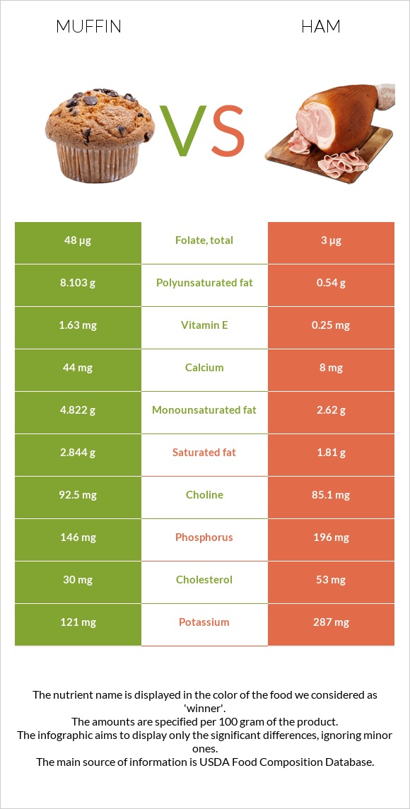 Մաֆին vs Խոզապուխտ infographic