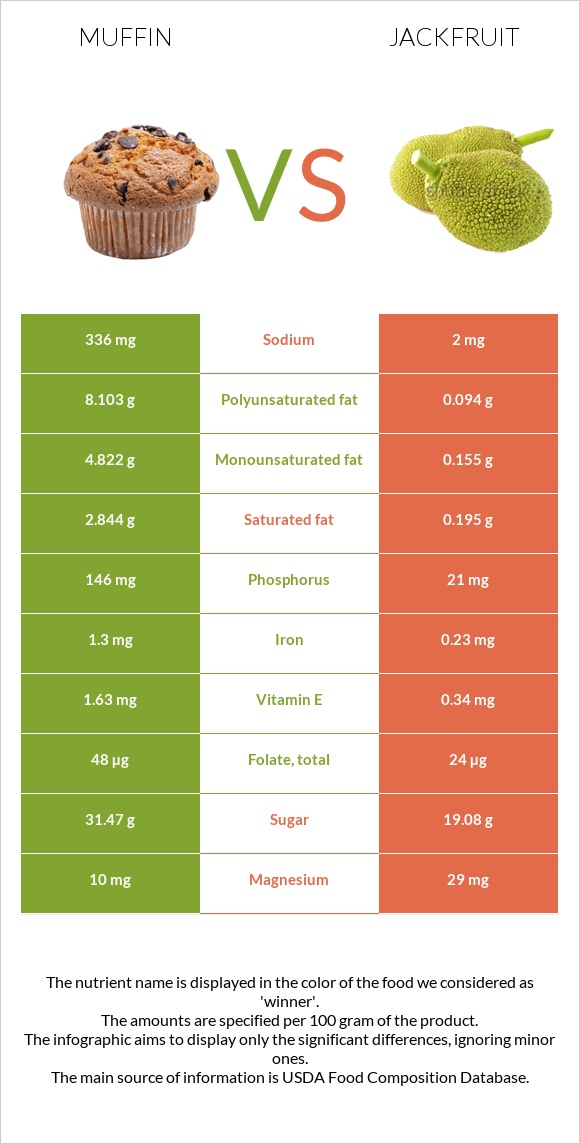 Մաֆին vs Ջեկֆրուտ infographic