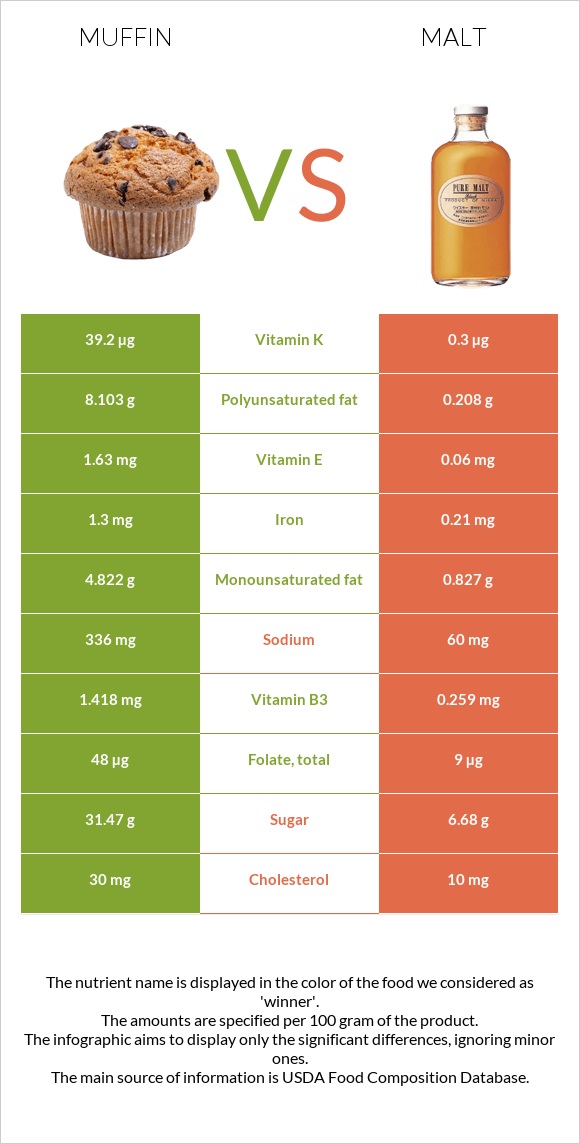 Մաֆին vs Ածիկ infographic