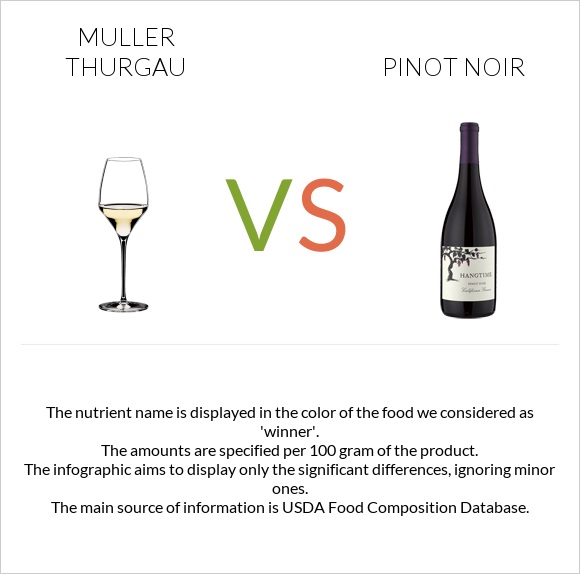 Muller Thurgau vs Пино-нуар infographic