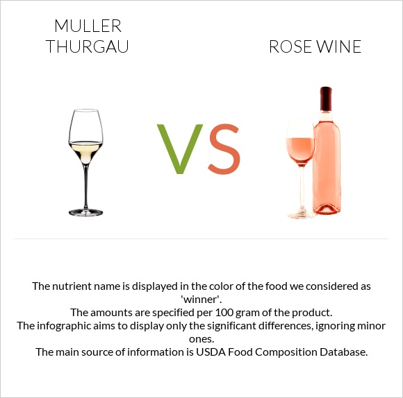 Muller Thurgau vs Rose wine infographic