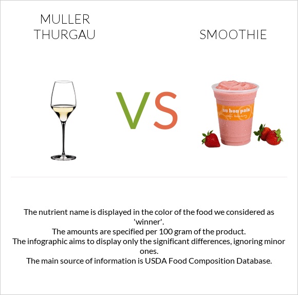 Muller Thurgau vs Ֆրեշ infographic