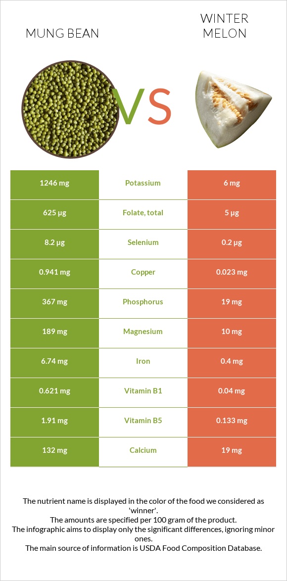 Լոբի մունգ vs Ձմեռային սեխ infographic