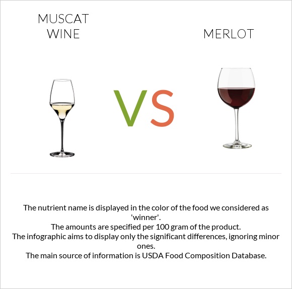 Muscat wine vs Merlot infographic