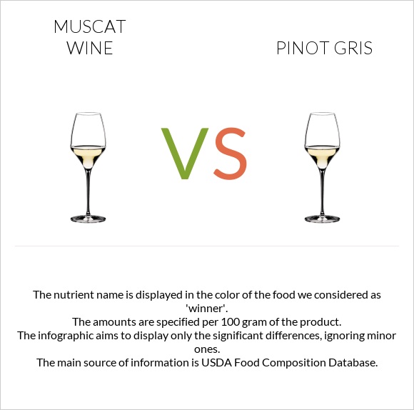 Muscat wine vs Pinot Gris infographic