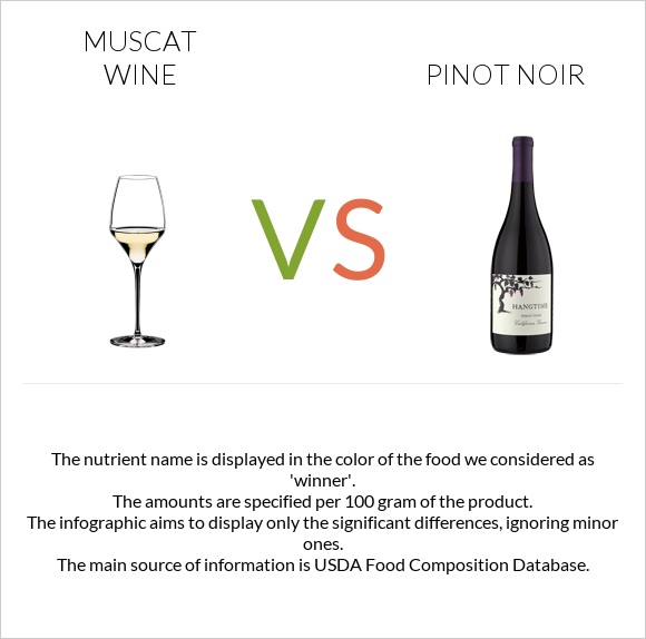 Muscat wine vs Pinot noir infographic