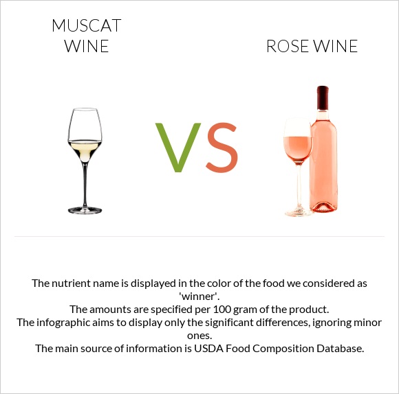 Muscat wine vs Rose wine infographic