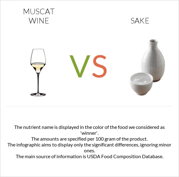 Muscat wine vs Sake infographic