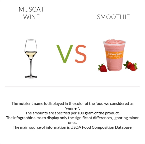 Muscat wine vs Smoothie infographic