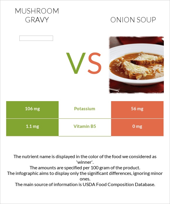 Mushroom gravy vs Onion soup infographic