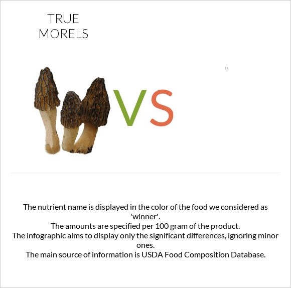 True morels vs infographic