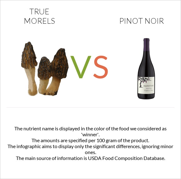 True morels vs Pinot noir infographic