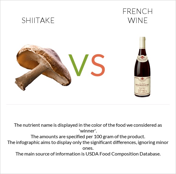 Shiitake vs French wine infographic